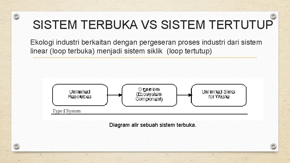 SISTEM TERBUKA VS SISTEM TERTUTUP Ekologi industri berkaitan dengan pergeseran proses industri dari sistem