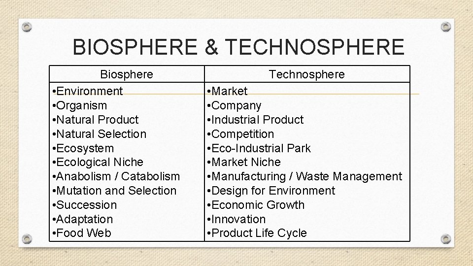 BIOSPHERE & TECHNOSPHERE Biosphere • Environment • Organism • Natural Product • Natural Selection