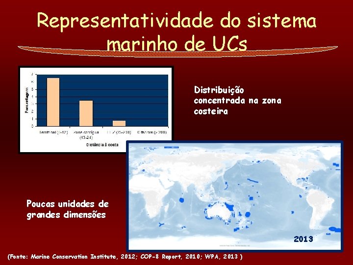 Representatividade do sistema marinho de UCs Distribuição concentrada na zona costeira Poucas unidades de
