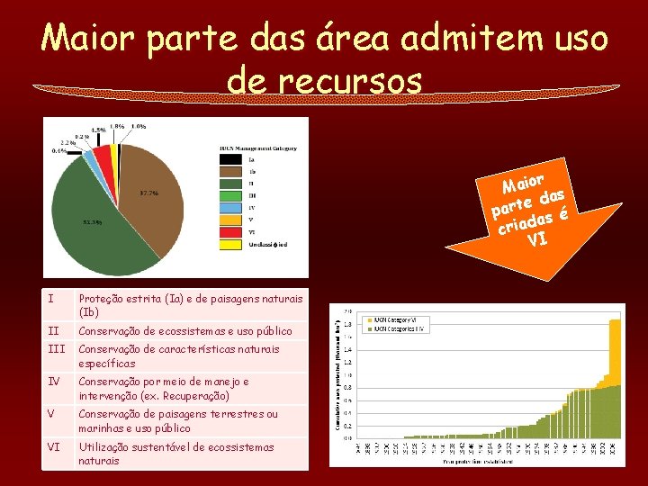 Maior parte das área admitem uso de recursos r Maio s da e t
