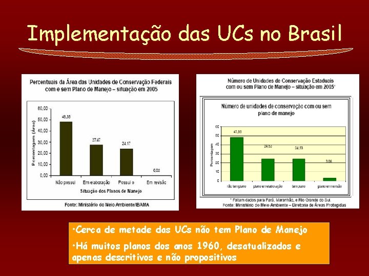 Implementação das UCs no Brasil • Cerca de metade das UCs não tem Plano