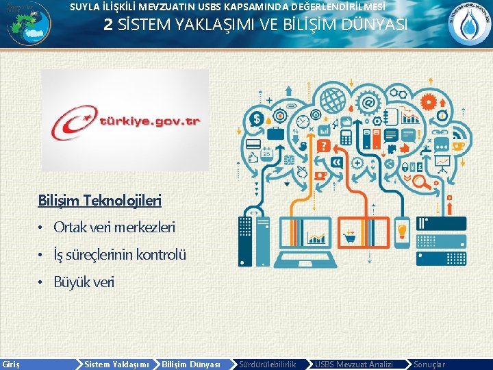 SUYLA İLİŞKİLİ MEVZUATIN USBS KAPSAMINDA DEĞERLENDİRİLMESİ 2 SİSTEM YAKLAŞIMI VE BİLİŞİM DÜNYASI Bilişim Teknolojileri