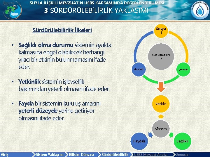 SUYLA İLİŞKİLİ MEVZUATIN USBS KAPSAMINDA DEĞERLENDİRİLMESİ 3 SÜRDÜRÜLEBİLİRLİK YAKLAŞIMI Sürdürülebilirlik İlkeleri Sosya l •