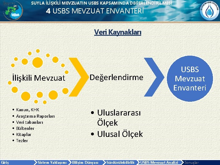 SUYLA İLİŞKİLİ MEVZUATIN USBS KAPSAMINDA DEĞERLENDİRİLMESİ 4 USBS MEVZUAT ENVANTERİ Veri Kaynakları Giriş İlişkili