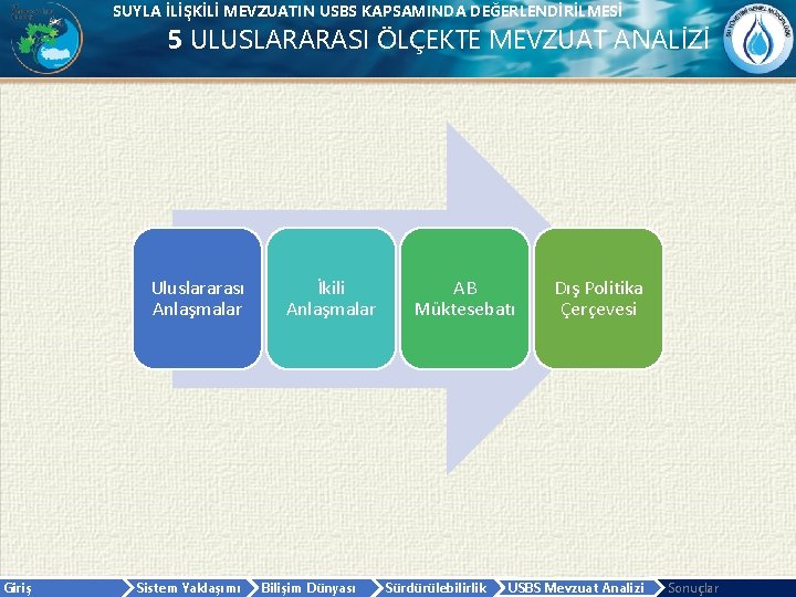 SUYLA İLİŞKİLİ MEVZUATIN USBS KAPSAMINDA DEĞERLENDİRİLMESİ 5 ULUSLARARASI ÖLÇEKTE MEVZUAT ANALİZİ Uluslararası Anlaşmalar Giriş