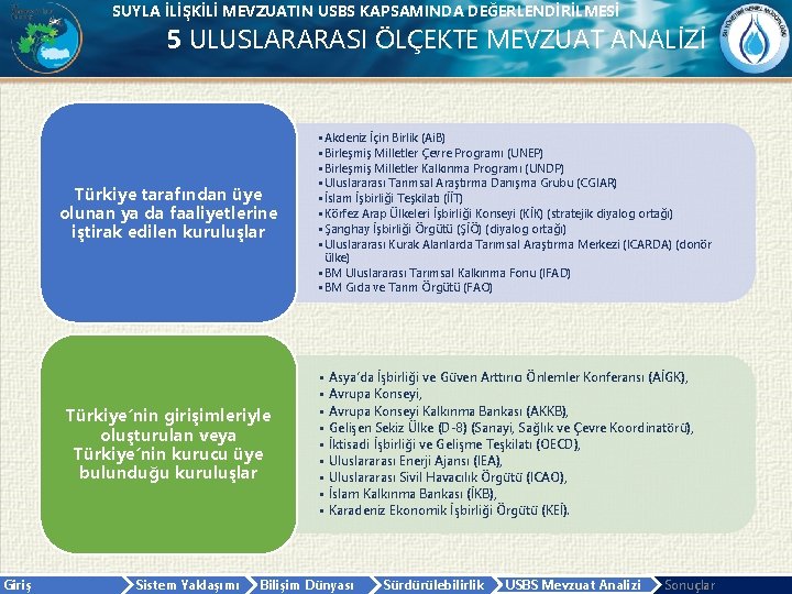 SUYLA İLİŞKİLİ MEVZUATIN USBS KAPSAMINDA DEĞERLENDİRİLMESİ 5 ULUSLARARASI ÖLÇEKTE MEVZUAT ANALİZİ Türkiye tarafından üye