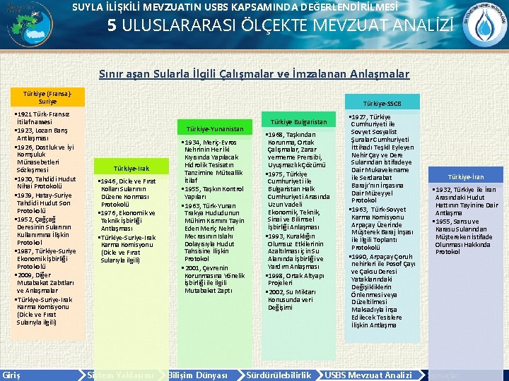 SUYLA İLİŞKİLİ MEVZUATIN USBS KAPSAMINDA DEĞERLENDİRİLMESİ 5 ULUSLARARASI ÖLÇEKTE MEVZUAT ANALİZİ Sınır aşan Sularla