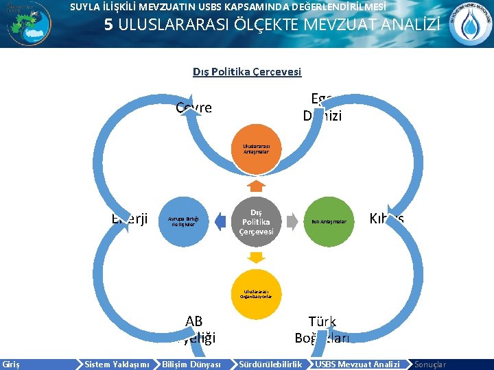 SUYLA İLİŞKİLİ MEVZUATIN USBS KAPSAMINDA DEĞERLENDİRİLMESİ 5 ULUSLARARASI ÖLÇEKTE MEVZUAT ANALİZİ Dış Politika Çerçevesi