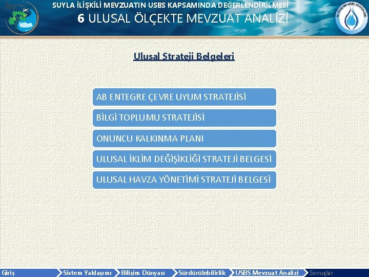 SUYLA İLİŞKİLİ MEVZUATIN USBS KAPSAMINDA DEĞERLENDİRİLMESİ 6 ULUSAL ÖLÇEKTE MEVZUAT ANALİZİ Ulusal Strateji Belgeleri