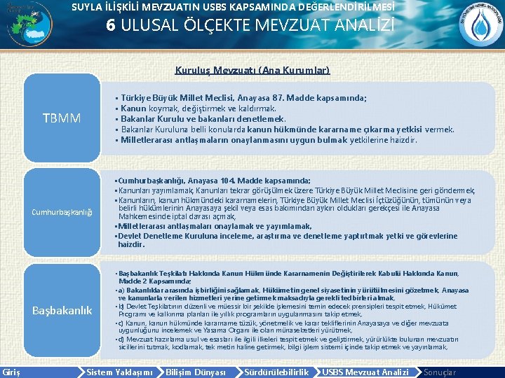 SUYLA İLİŞKİLİ MEVZUATIN USBS KAPSAMINDA DEĞERLENDİRİLMESİ 6 ULUSAL ÖLÇEKTE MEVZUAT ANALİZİ Kuruluş Mevzuatı (Ana