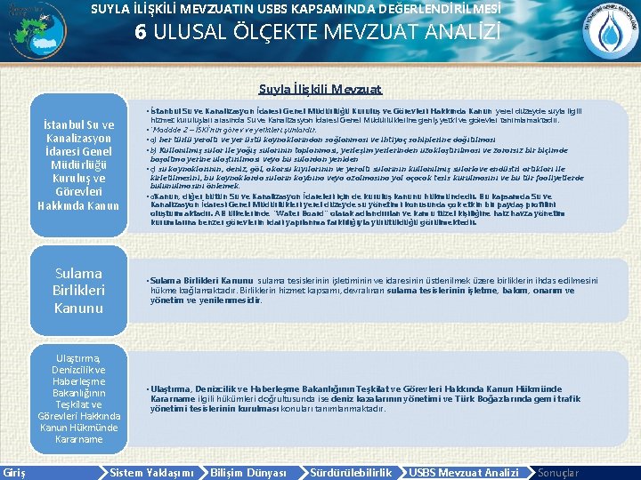 SUYLA İLİŞKİLİ MEVZUATIN USBS KAPSAMINDA DEĞERLENDİRİLMESİ 6 ULUSAL ÖLÇEKTE MEVZUAT ANALİZİ Suyla İlişkili Mevzuat