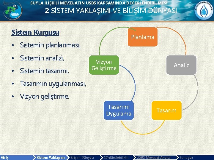 SUYLA İLİŞKİLİ MEVZUATIN USBS KAPSAMINDA DEĞERLENDİRİLMESİ 2 SİSTEM YAKLAŞIMI VE BİLİŞİM DÜNYASI Sistem Kurgusu