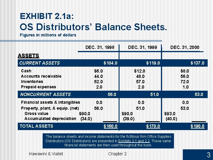 Chapter 2 UNDERSTANDING BALANCE SHEETS AND STATEMENTS