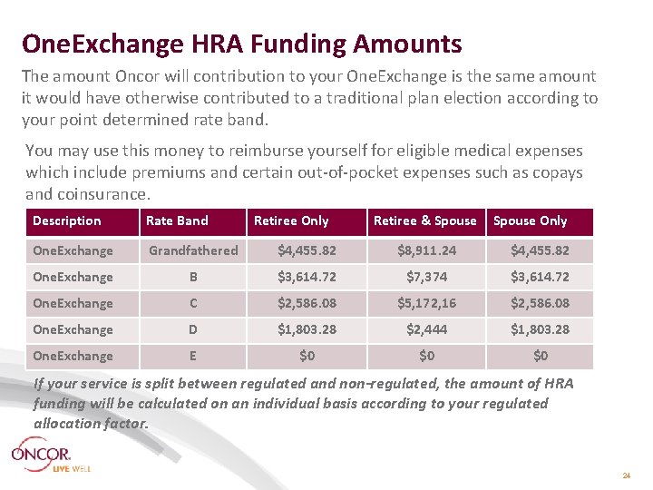 One. Exchange HRA Funding Amounts The amount Oncor will contribution to your One. Exchange