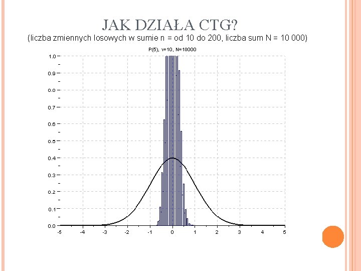 JAK DZIAŁA CTG? (liczba zmiennych losowych w sumie n = od 10 do 200,