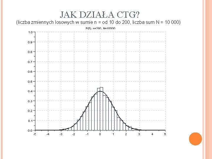 JAK DZIAŁA CTG? (liczba zmiennych losowych w sumie n = od 10 do 200,