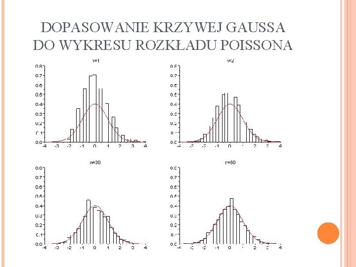 DOPASOWANIE KRZYWEJ GAUSSA DO WYKRESU ROZKŁADU POISSONA 