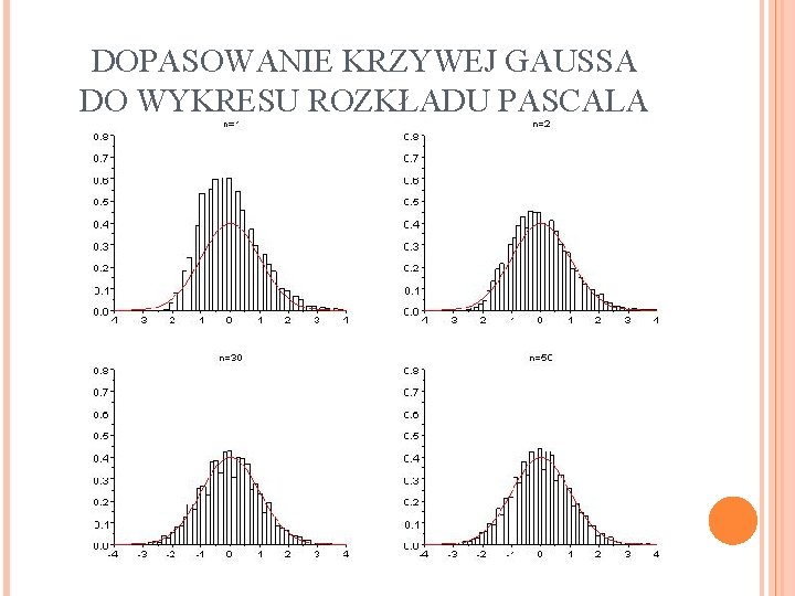 DOPASOWANIE KRZYWEJ GAUSSA DO WYKRESU ROZKŁADU PASCALA 