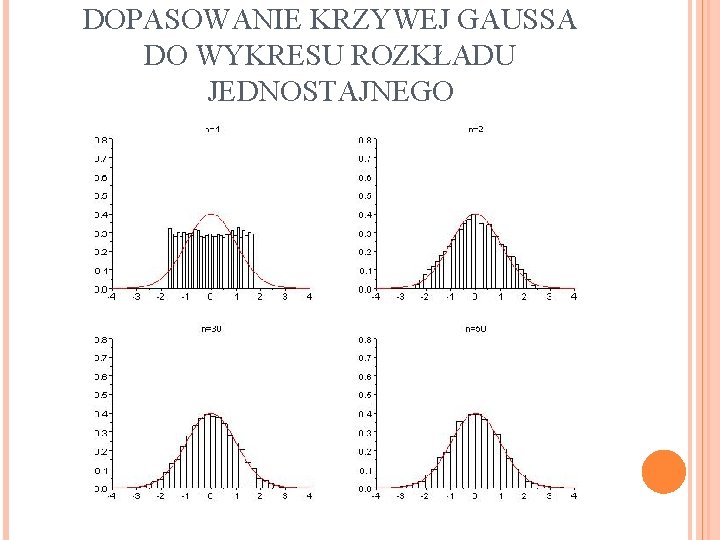 DOPASOWANIE KRZYWEJ GAUSSA DO WYKRESU ROZKŁADU JEDNOSTAJNEGO 