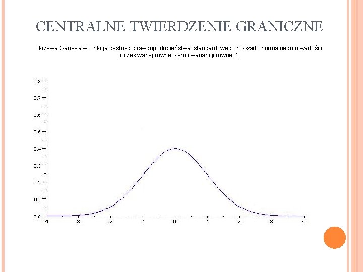 CENTRALNE TWIERDZENIE GRANICZNE krzywa Gauss’a – funkcja gęstości prawdopodobieństwa standardowego rozkładu normalnego o wartości