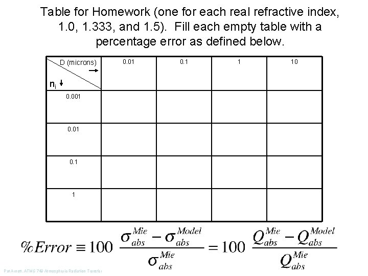 Table for Homework (one for each real refractive index, 1. 0, 1. 333, and