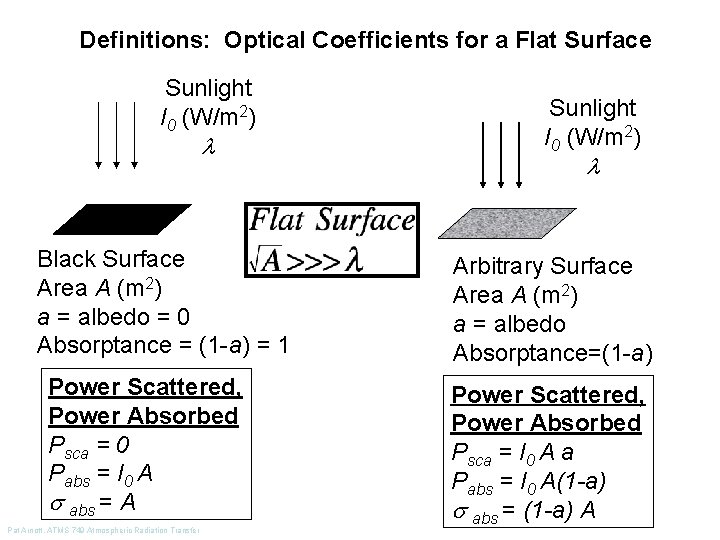 Definitions: Optical Coefficients for a Flat Surface Sunlight I 0 (W/m 2) Black Surface
