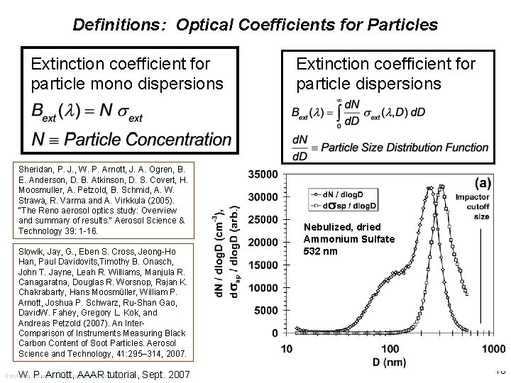 Definitions: Optical Coefficients for Particles Extinction coefficient for particle mono dispersions Sheridan, P. J.