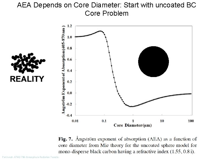 AEA Depends on Core Diameter: Start with uncoated BC Core Problem Pat Arnott, ATMS