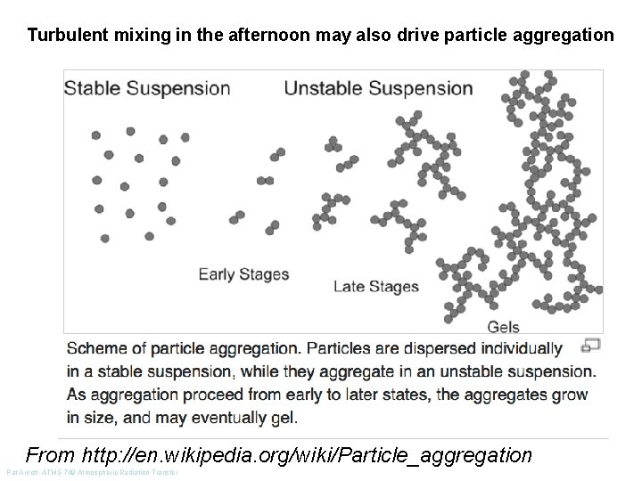 Turbulent mixing in the afternoon may also drive particle aggregation From http: //en. wikipedia.