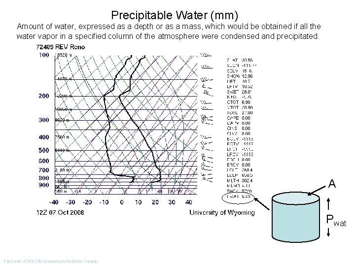 Precipitable Water (mm) Amount of water, expressed as a depth or as a mass,