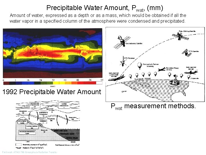 Precipitable Water Amount, Pwat, (mm) Amount of water, expressed as a depth or as