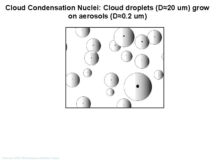 Cloud Condensation Nuclei: Cloud droplets (D≈20 um) grow on aerosols (D≈0. 2 um) Pat