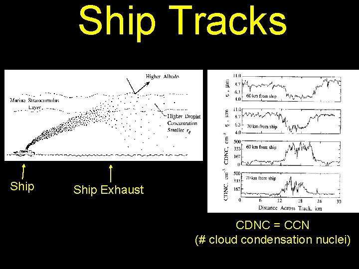 Ship Tracks Ship Exhaust CDNC = CCN (# cloud condensation nuclei) 