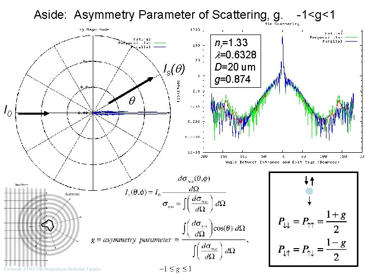 Aside: Asymmetry Parameter of Scattering, g. -1<g<1 Is( ) I 0 Pat Arnott, ATMS