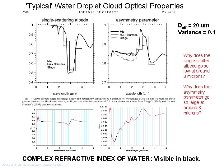 ‘Typical’ Water Droplet Cloud Optical Properties Deff = 20 um Variance = 0. 1