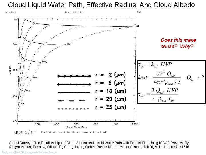 Cloud Liquid Water Path, Effective Radius, And Cloud Albedo Does this make sense? Why?