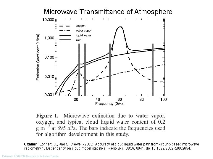 Microwave Transmittance of Atmosphere Citation: Löhnert, U. , and S. Crewell (2003), Accuracy of