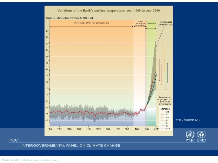 Pat Arnott, ATMS 749 Atmospheric Radiation Transfer 