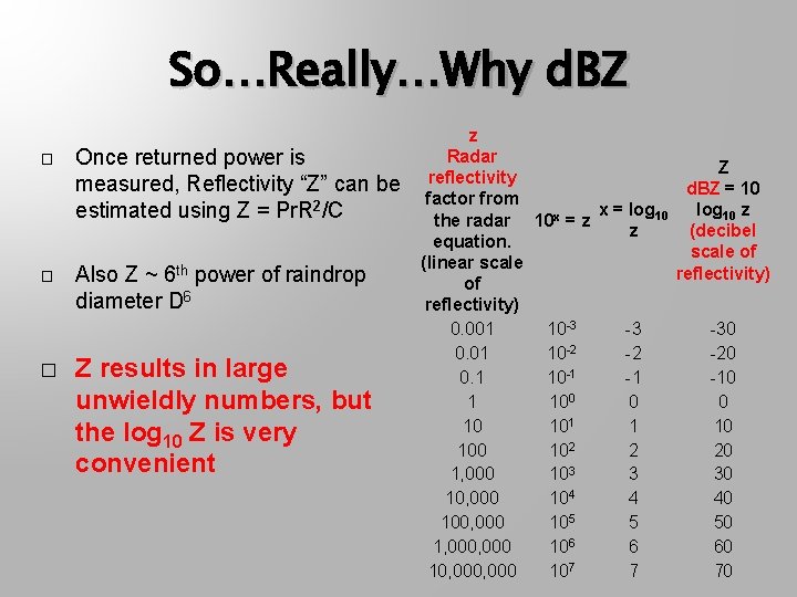 So…Really…Why d. BZ � Once returned power is measured, Reflectivity “Z” can be estimated