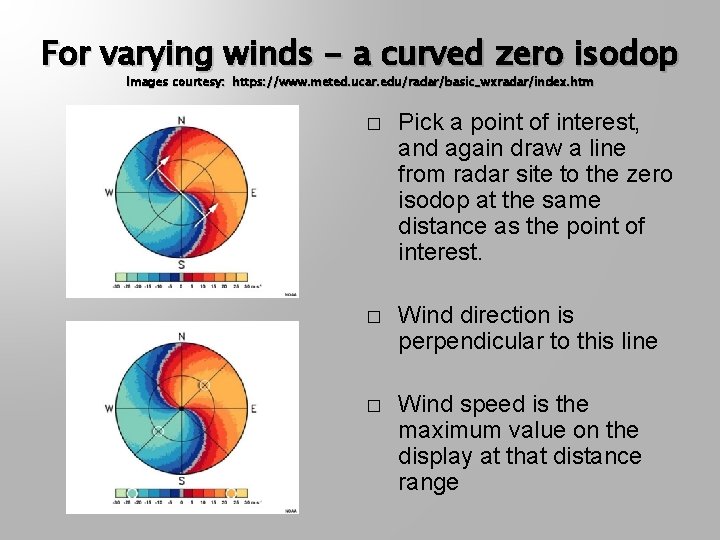 For varying winds - a curved zero isodop Images courtesy: https: //www. meted. ucar.