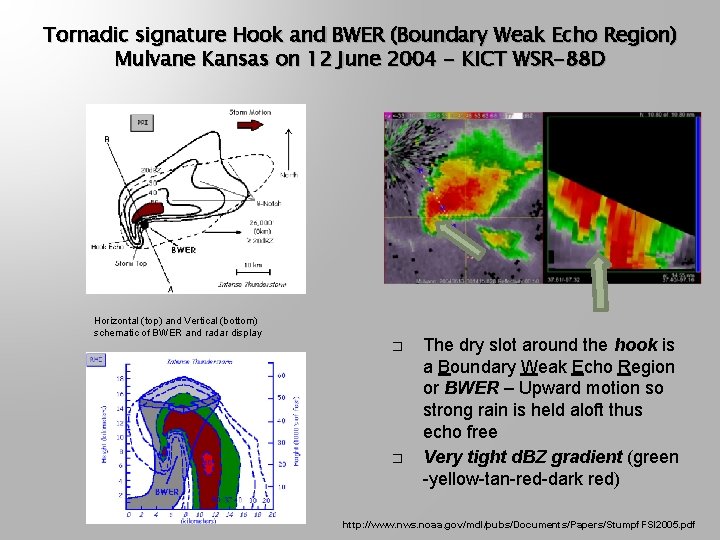 Tornadic signature Hook and BWER (Boundary Weak Echo Region) Mulvane Kansas on 12 June