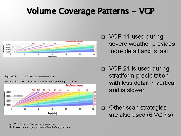Volume Coverage Patterns - VCP � VCP 11 used during severe weather provides more
