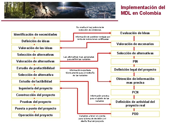 Implementación del MDL en Colombia Se evalúa si hay potencial de reducción de emisiones.