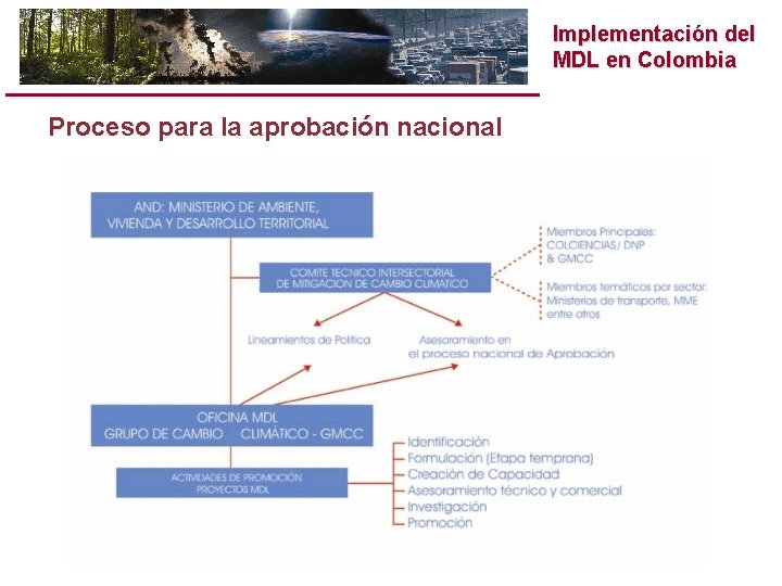 Implementación del MDL en Colombia Proceso para la aprobación nacional 