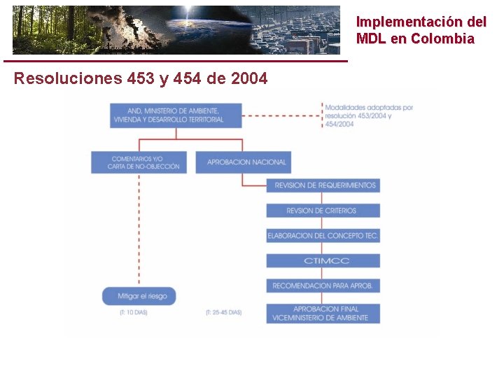 Implementación del MDL en Colombia Resoluciones 453 y 454 de 2004 