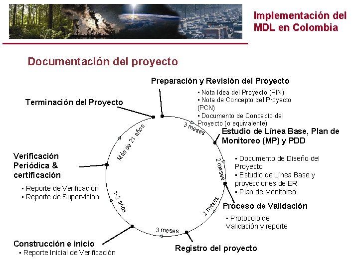 Implementación del MDL en Colombia Documentación del proyecto Preparación y Revisión del Proyecto •