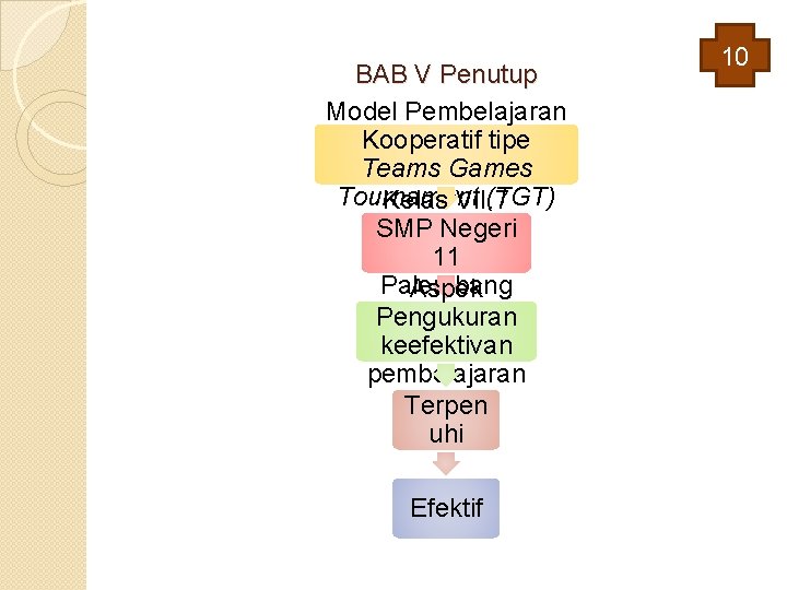 BAB V Penutup Model Pembelajaran Kooperatif tipe Teams Games Tournament (TGT) Kelas VII. 7