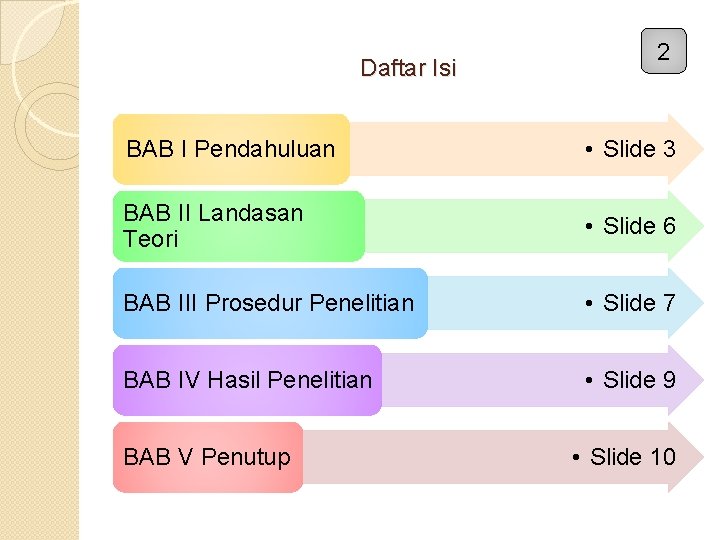 Daftar Isi 2 BAB I Pendahuluan • Slide 3 BAB II Landasan Teori •