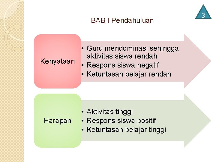 BAB I Pendahuluan • Guru mendominasi sehingga aktivitas siswa rendah Kenyataan • Respons siswa