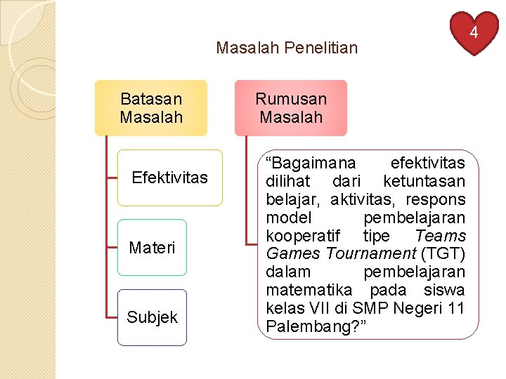 Masalah Penelitian Batasan Masalah Efektivitas Materi Subjek Rumusan Masalah “Bagaimana efektivitas dilihat dari ketuntasan